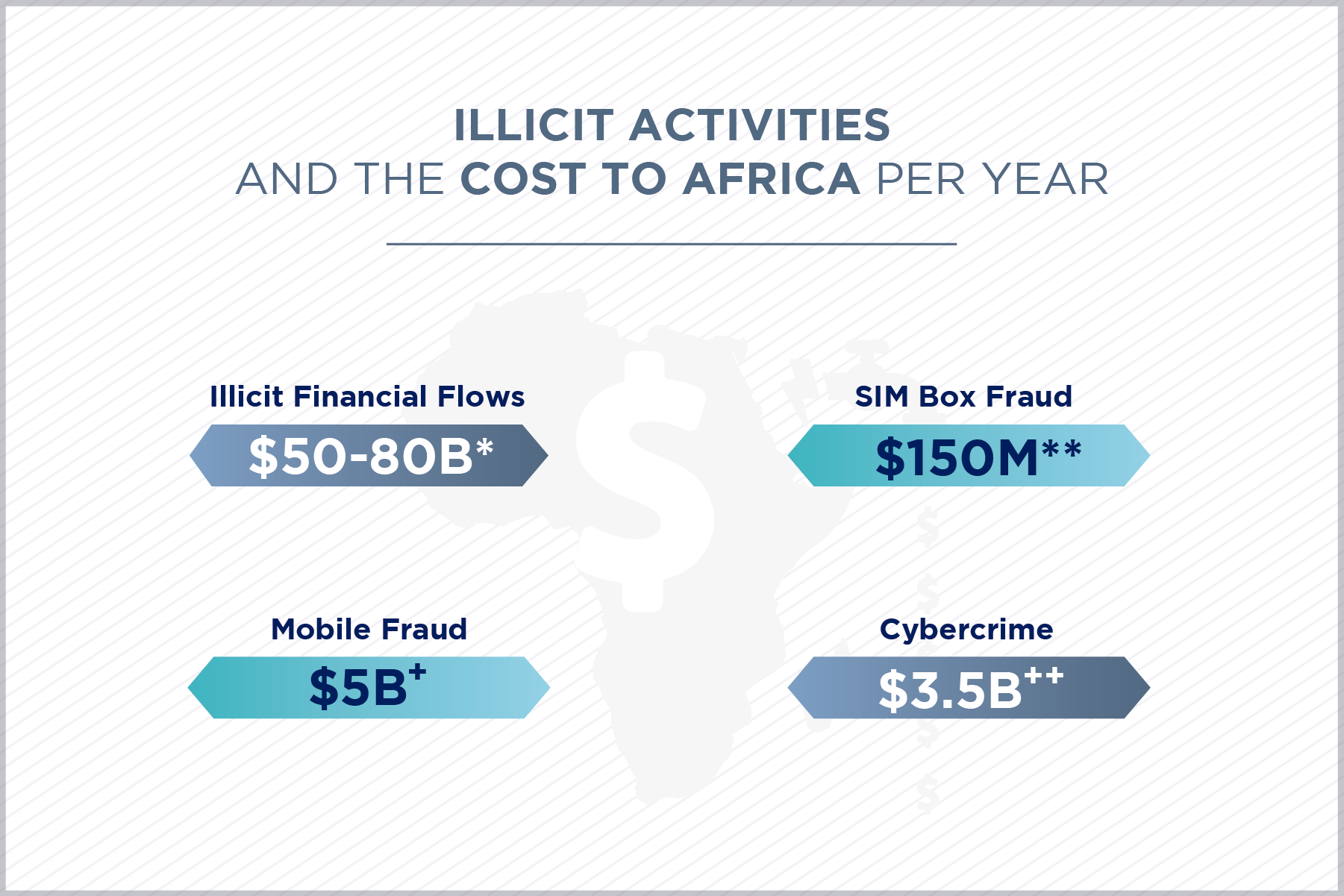 Revenue leakage in Africa blog post