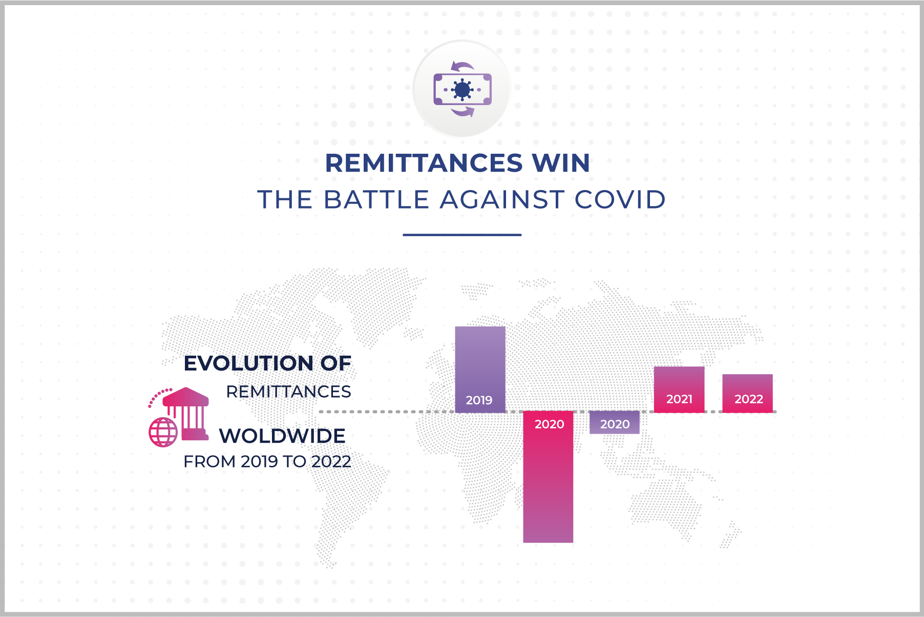 Remittances Covid