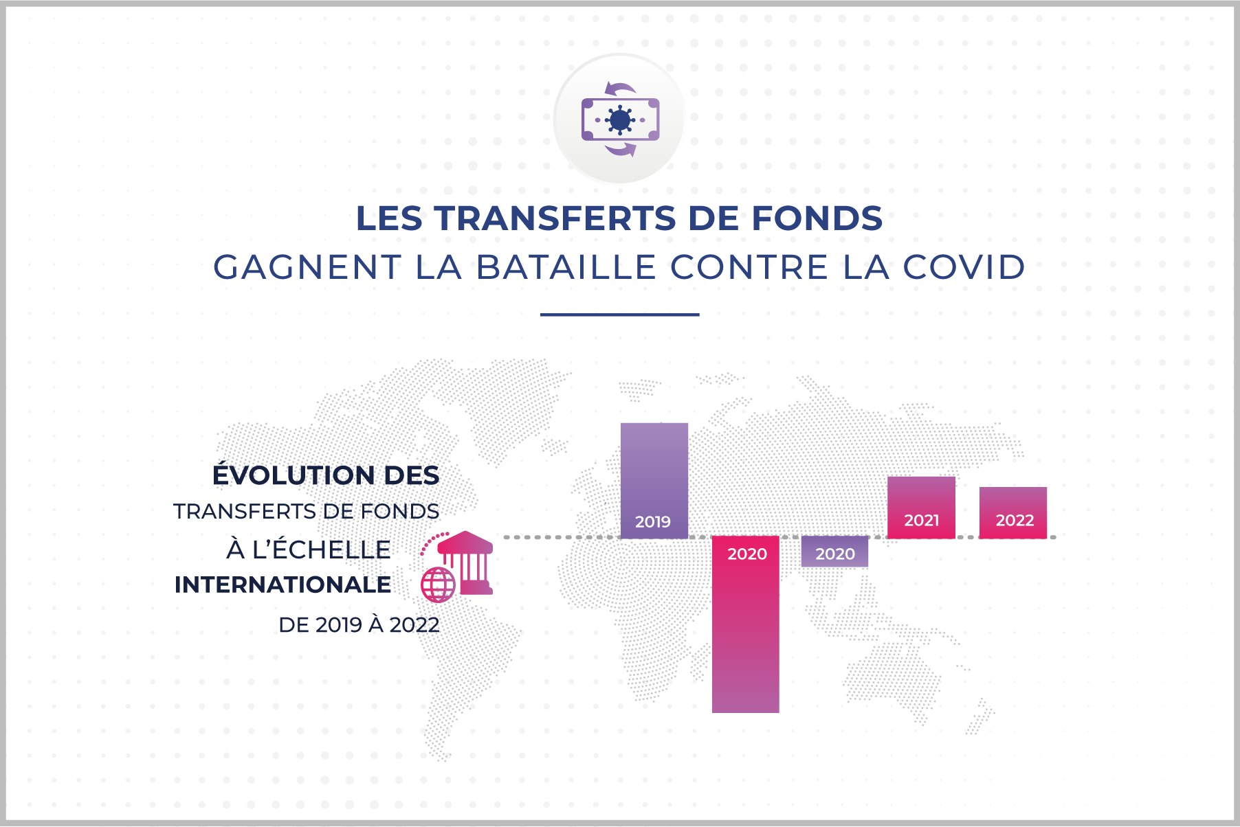 Transferts de fonds Covid