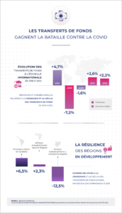 Transferts de fonds Covid