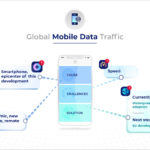 The Rise In Mobile Data Consumption: Facts & Figures