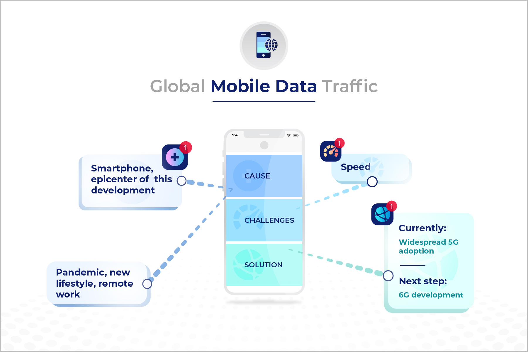 Mobile data