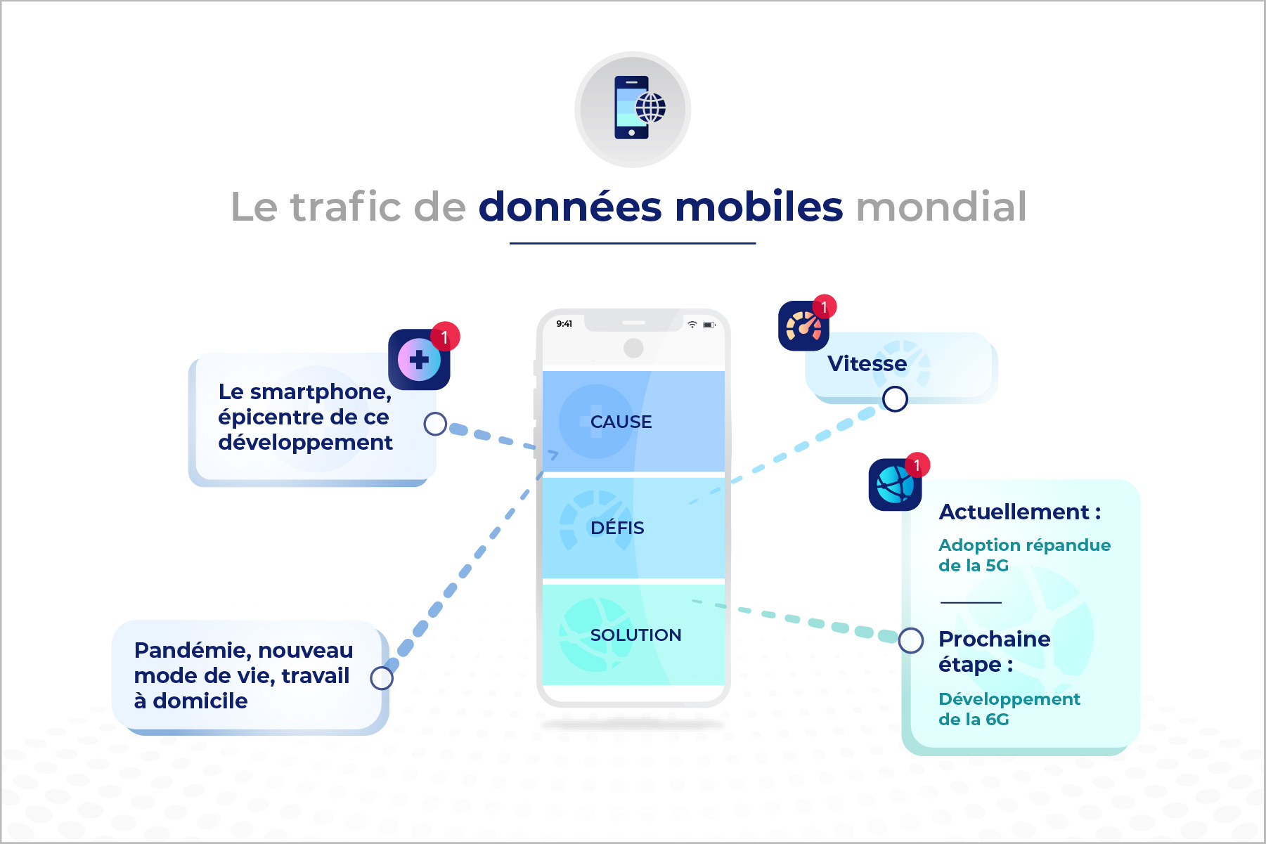 données mobiles