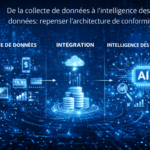 Architecture De Conformité